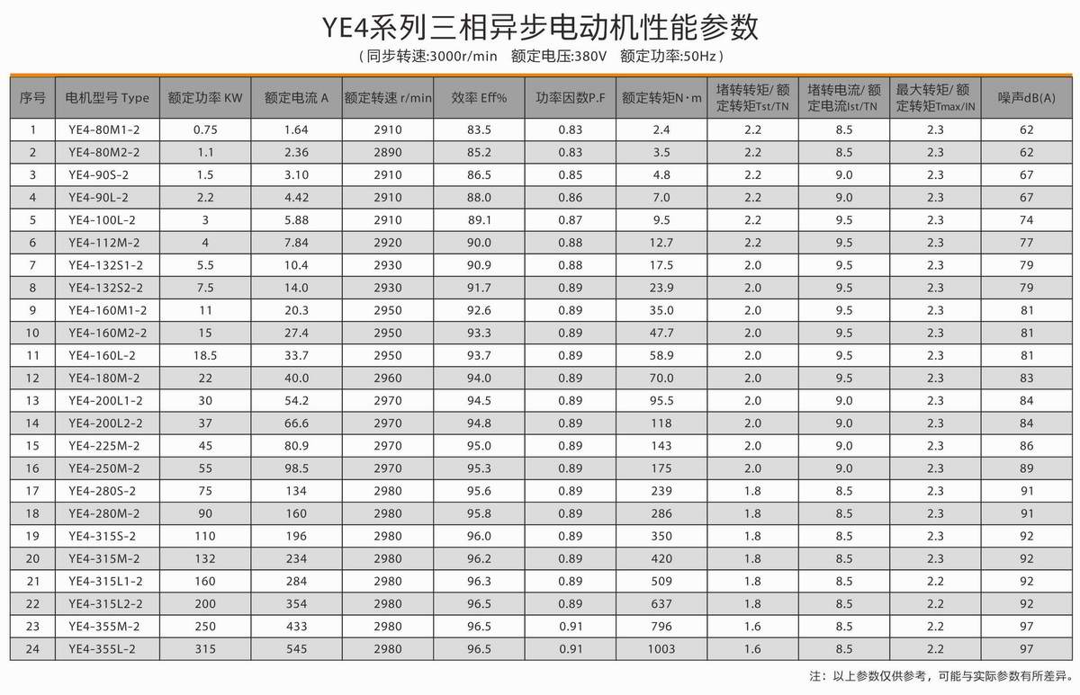超高效率三相異步電動機(jī)  YE4系列 02