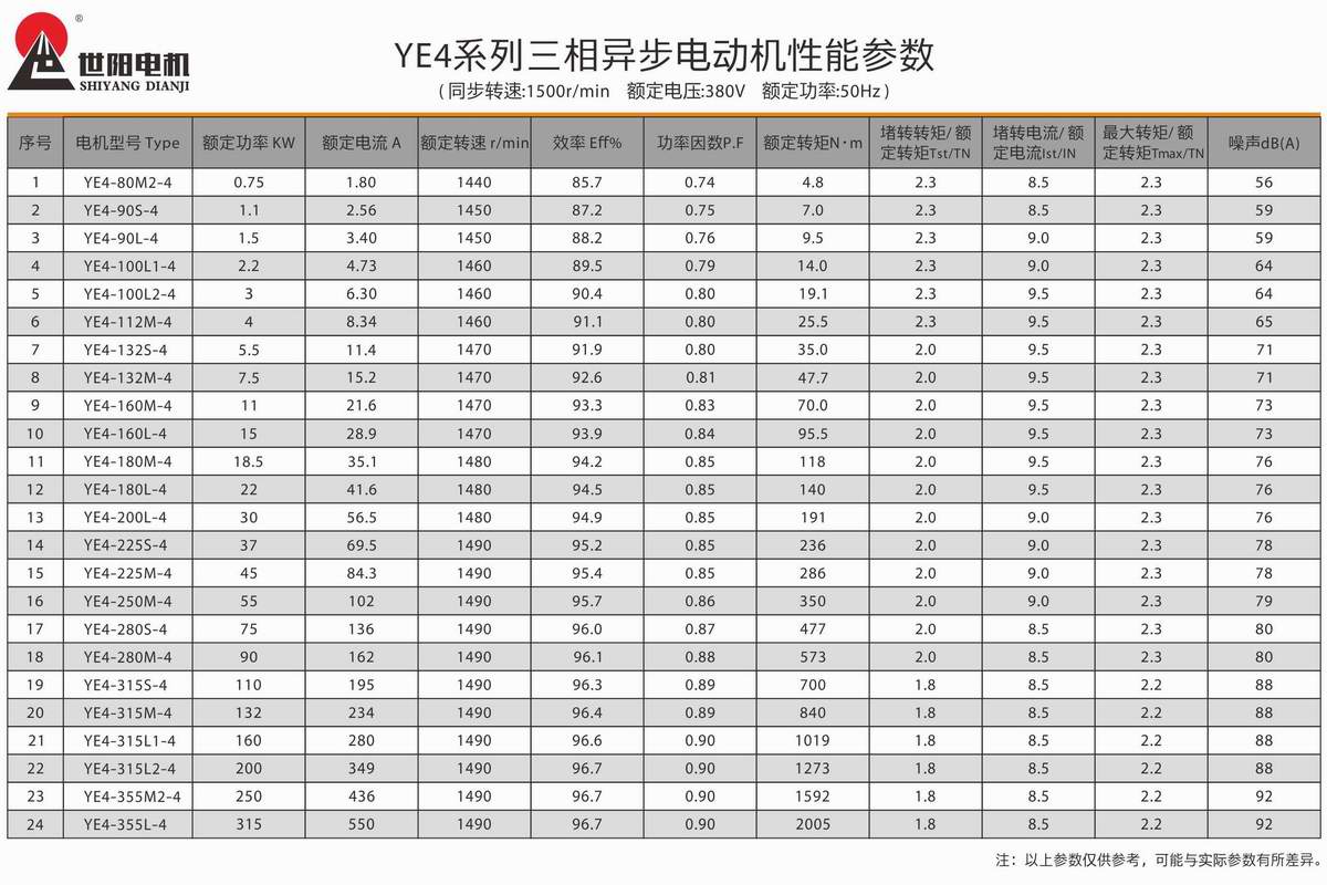 超高效率三相異步電動機(jī)  YE4系列 03