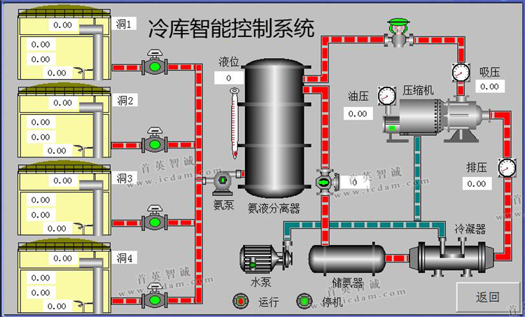 聯(lián)系方式|湖北雪弗萊制冷設(shè)備有限公司